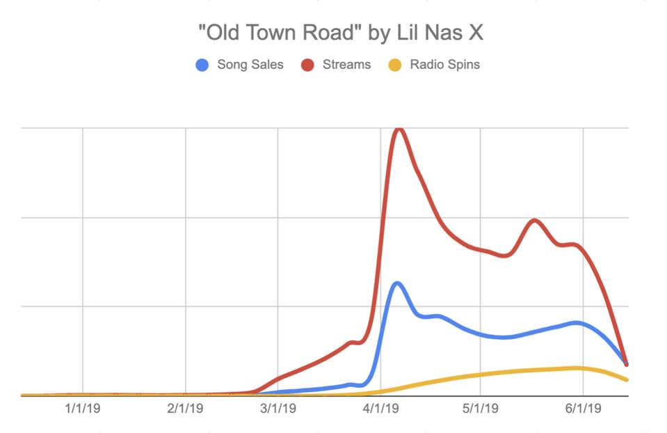 Analyzing Lil Nas X S Pathway To Success