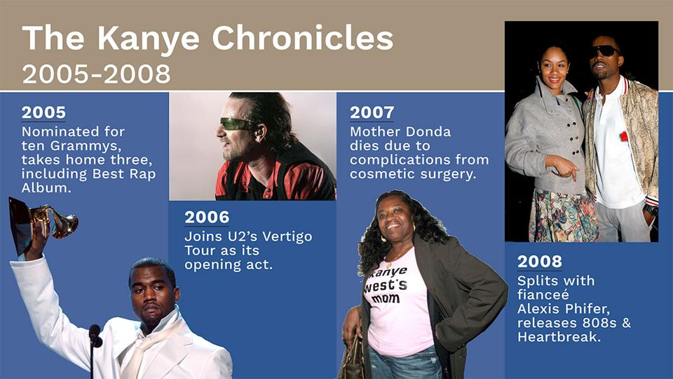 Kanye Chronicles 2005-2008