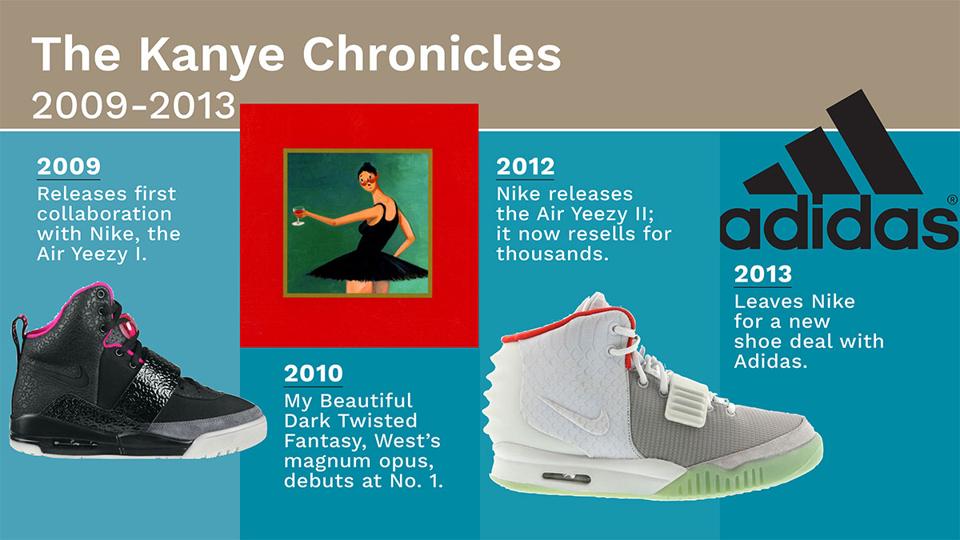 Kanye Chronicles 2009-2013