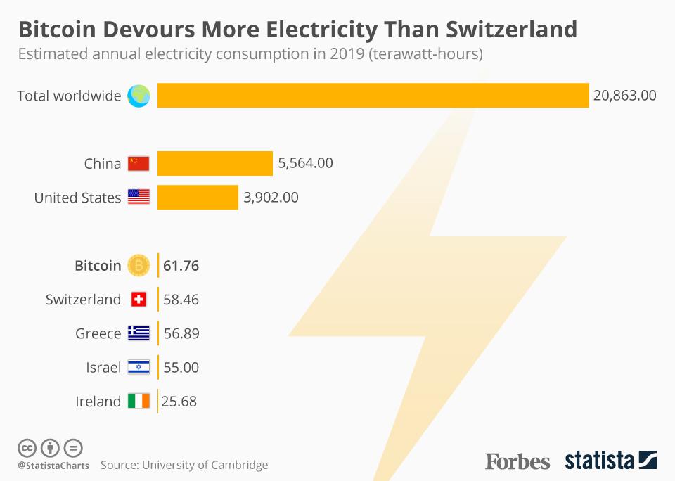 bitcoin server energy use