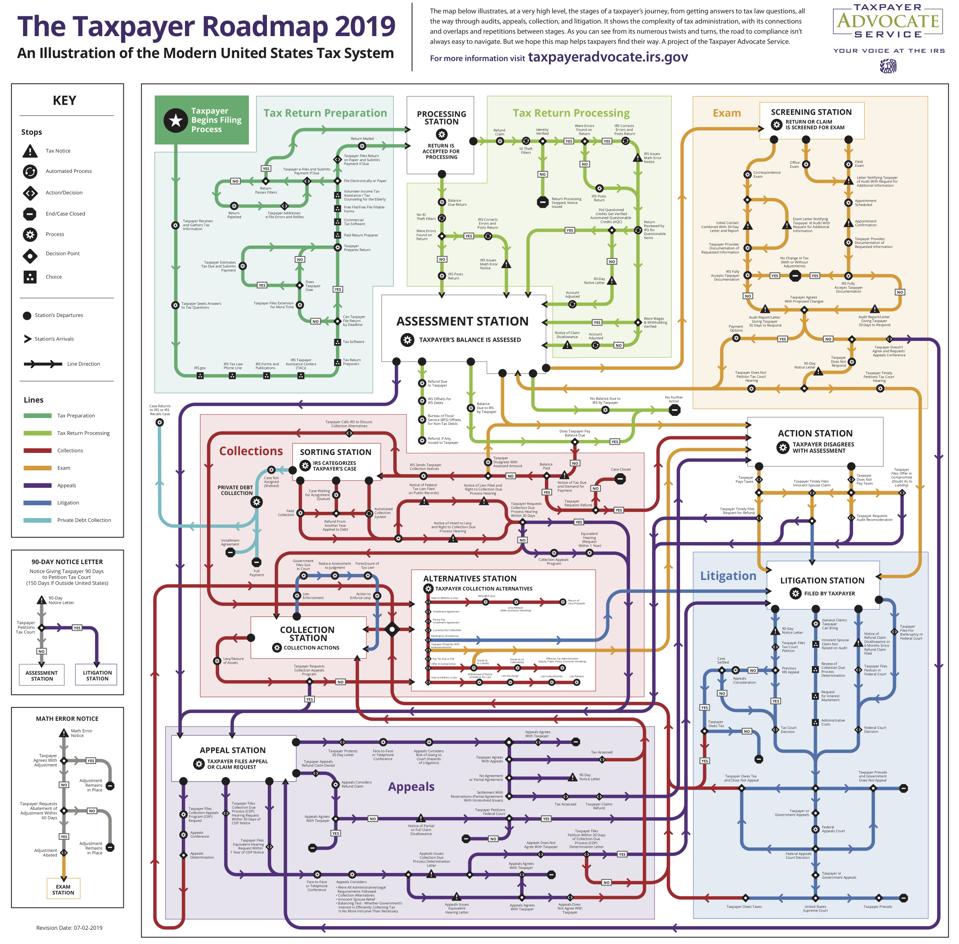 Taxpayer Advocate: You Literally Need A Map To Navigate Our Tax System ...