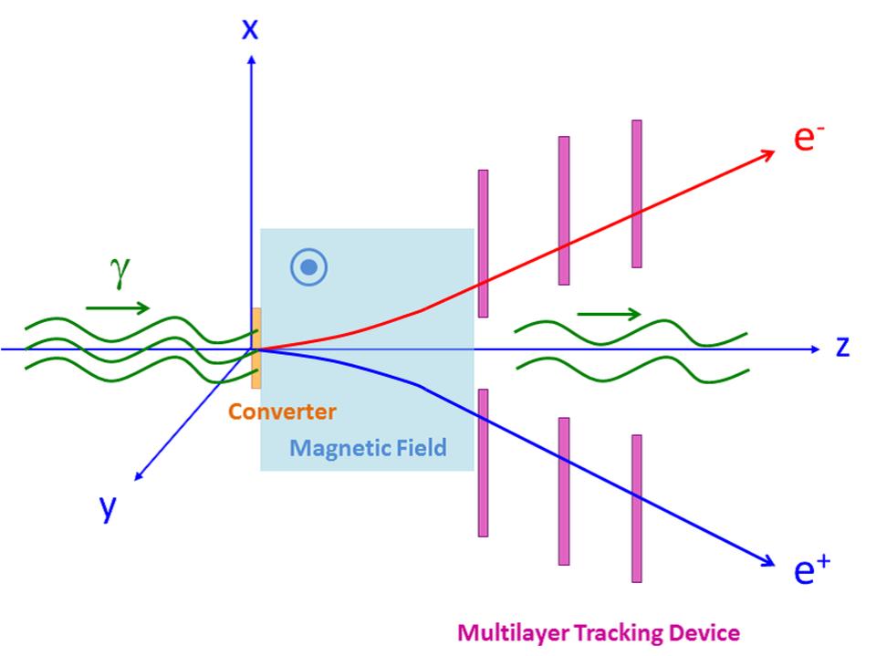Experimental attempt to measure the effect of vacuum birefringence.