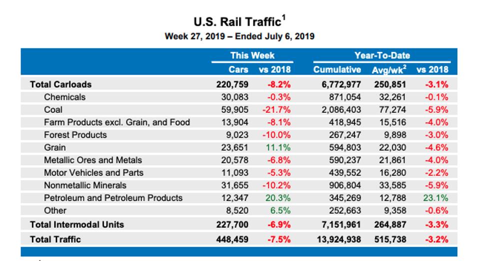 Rail traffic