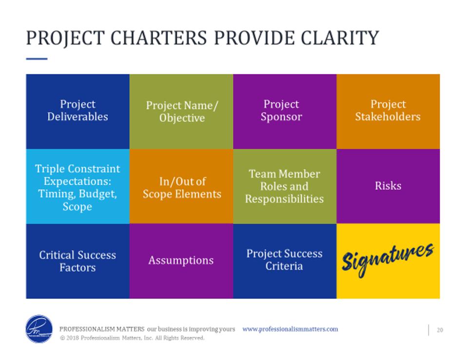Typical items included in a project charter document