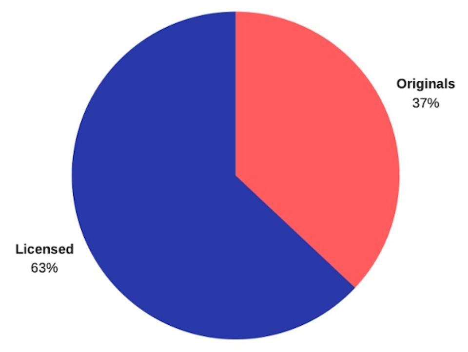 Netflix Licensed vs Original Content