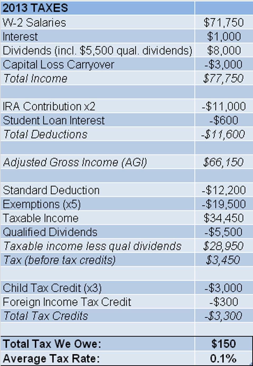 Justin McCurry's tax tactics.