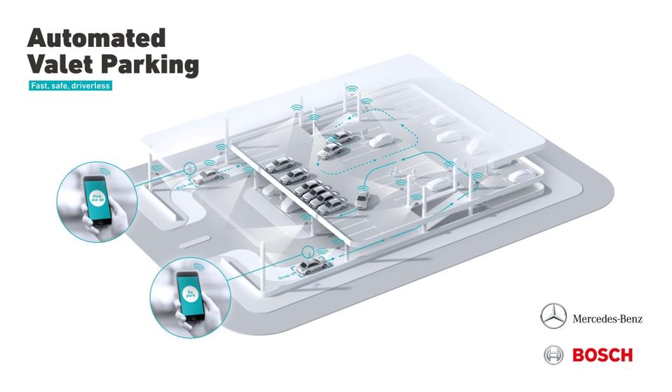 Bosch automated parking test installed in Mercedes-Benz Museum garage in Stuttgart