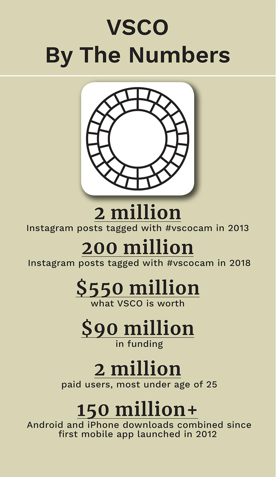 Vsco Makes A Sophisticated Photo App The 500 Million Startup