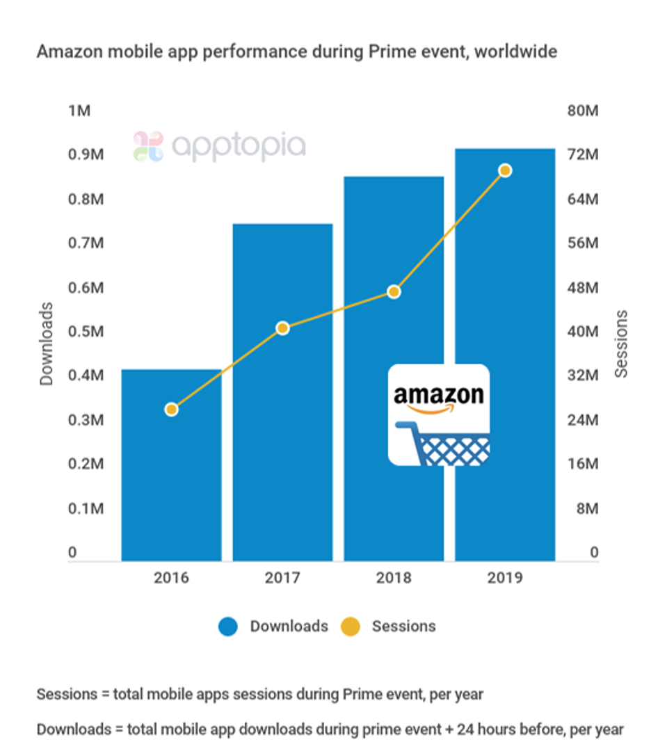Shopping App Experts Advise How To Capitalize On The Amazon Prime Day Effect Mobilegroove Shopping App Experts Advise How To Capitalize On The Amazon Prime Day Effect Mobilegroove