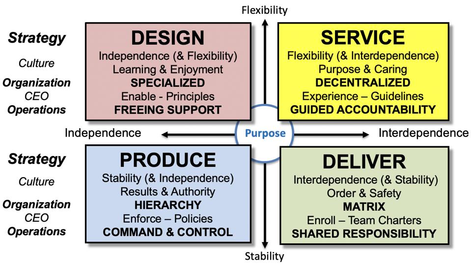 Point of Inflection Strategic Framework