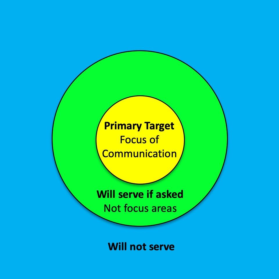 Targeting