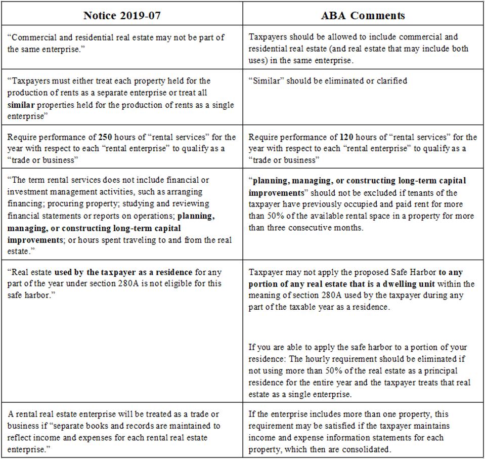 American Bar Association Tax Section Harbors Disdain For Section 199A's