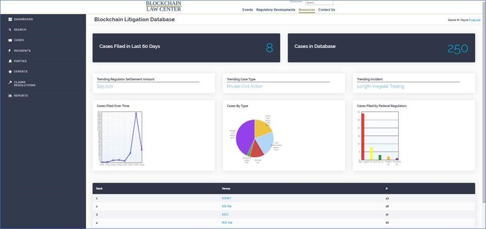 Murphy & McGonigle's Blockchain Litigation Database