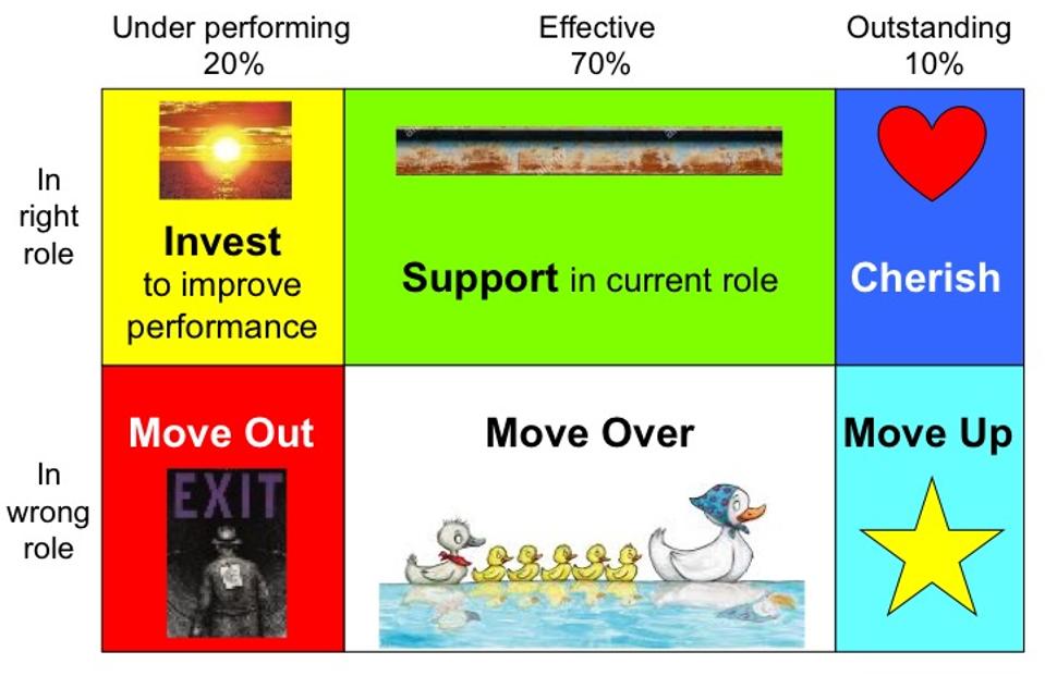 Performance Role Match