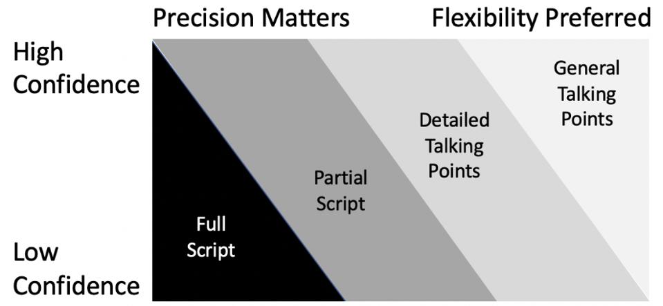 Script v Talking Points