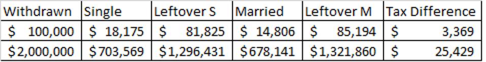 401k taxes due on withdrawal