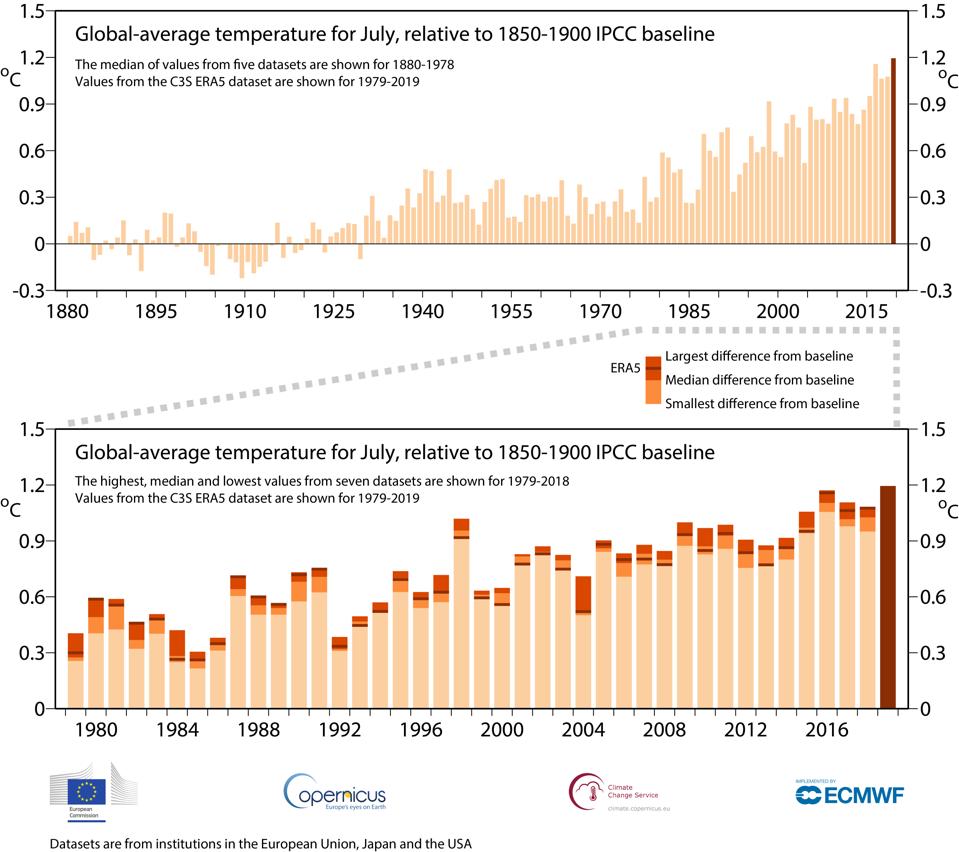 Perché è così preoccupante che luglio 2019 è stato il mese più caldo di sempre 1 Uno sguardo alle temperature globali di luglio 2019 rispetto alle medie.