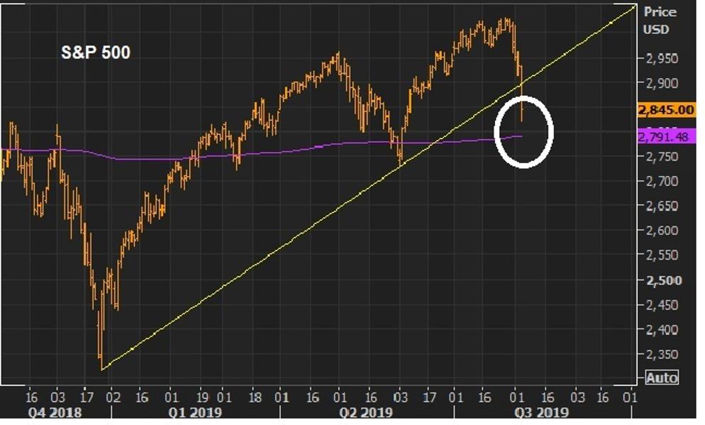 Is China Telegraphing A Big One-Off Currency Devaluation?