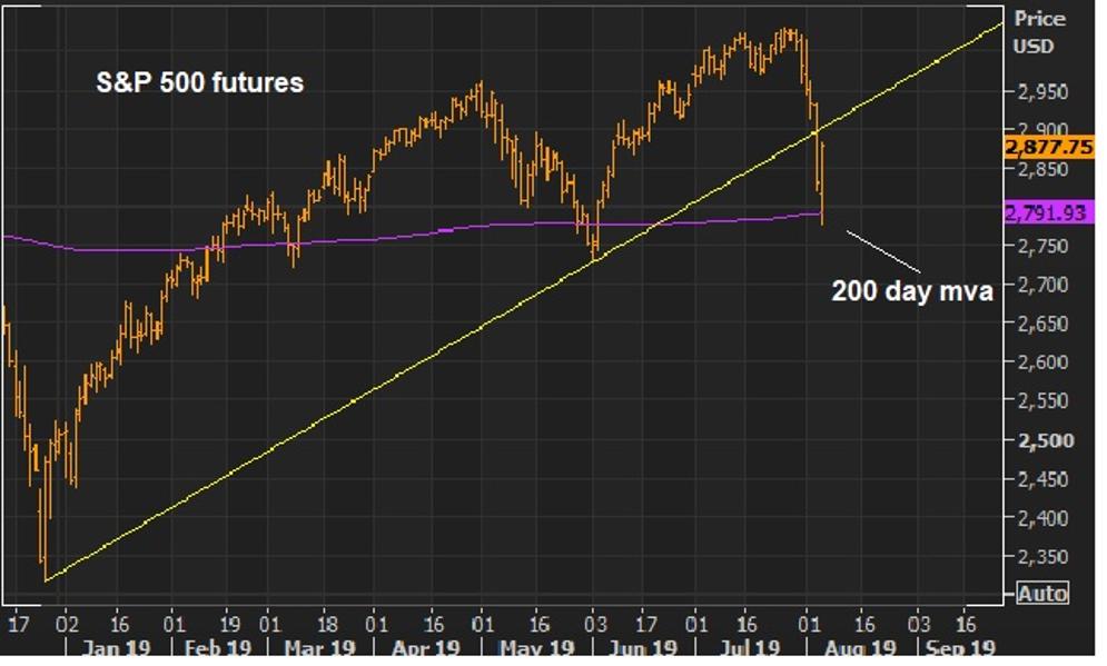 Trump's Currency Manipulator Charge Makes The 'China Fight' Global