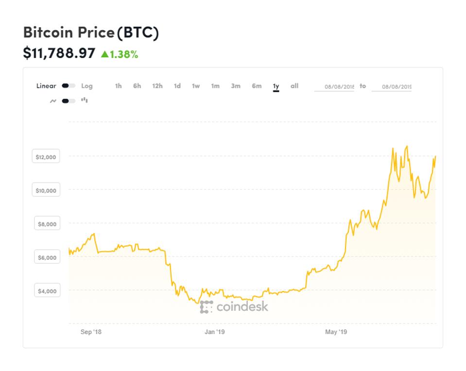 bitcoin rate binance