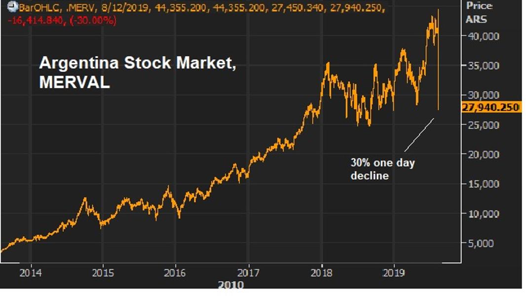 Charts To Watch As Geopolitical Storms Are Converging