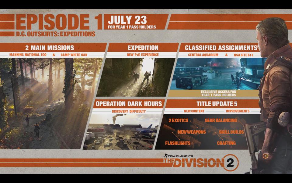 The Division 2 Is Temporarily Removing Expeditions Confusing The Playerbase