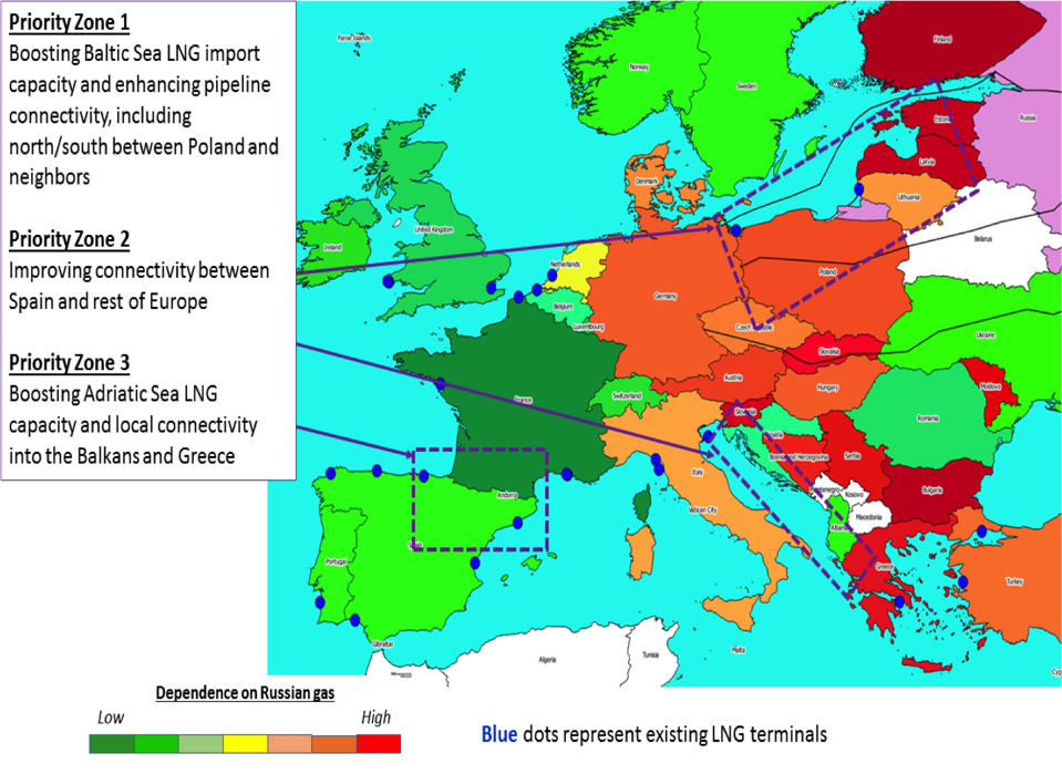 Areas that would benefit from U.S. geoeconomics investment in natural gas infrastructure 