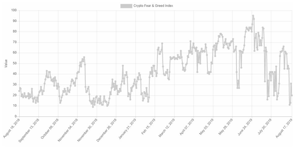 bitcoin, bitcoin price, chart