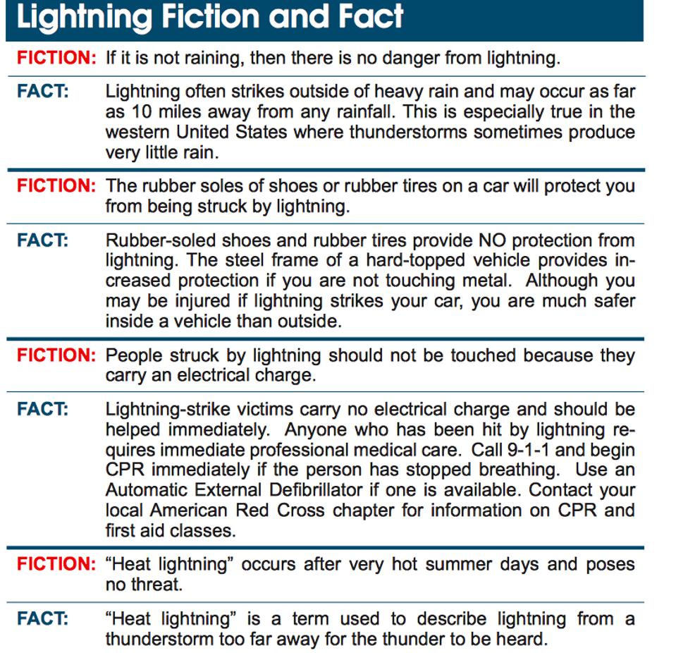 fact or fiction