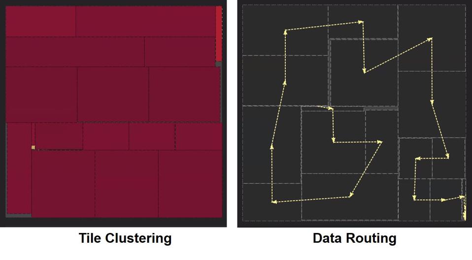 Le clustering et le routage des données d'un réseau de neurones