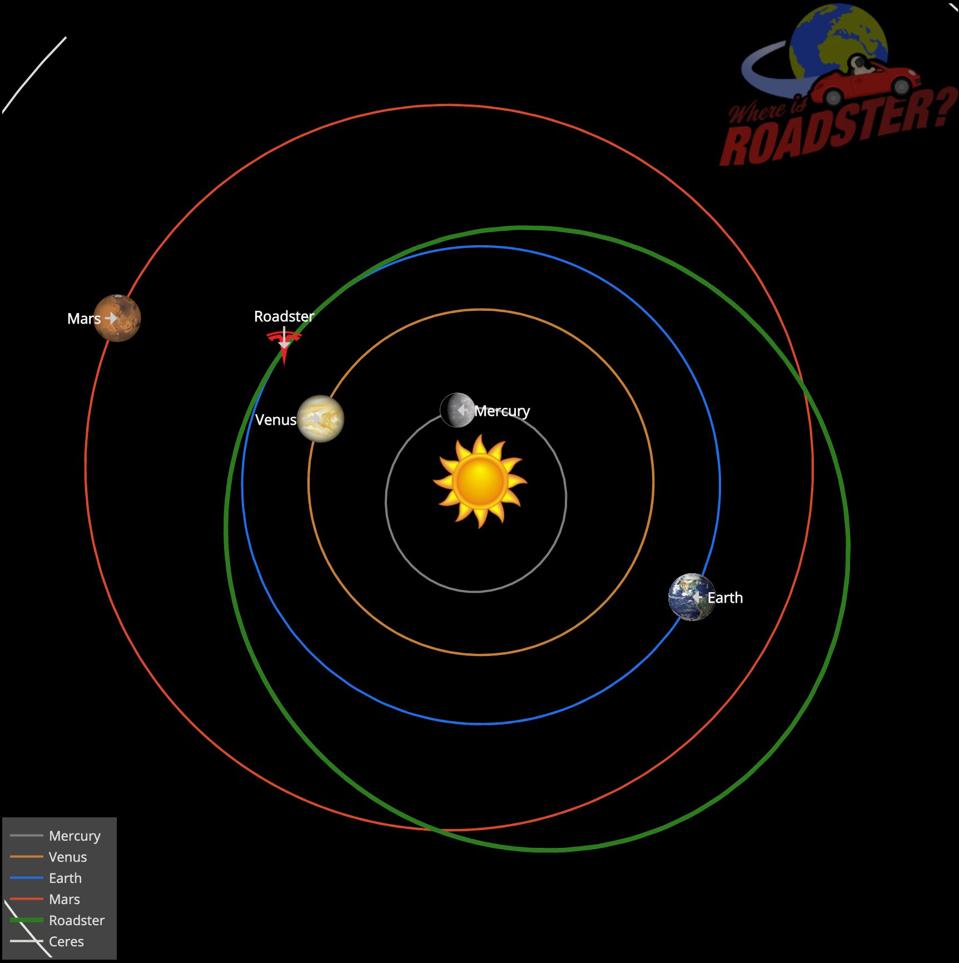 'Starman' Pilots Tesla's Space Roadster 766 Million Miles As It