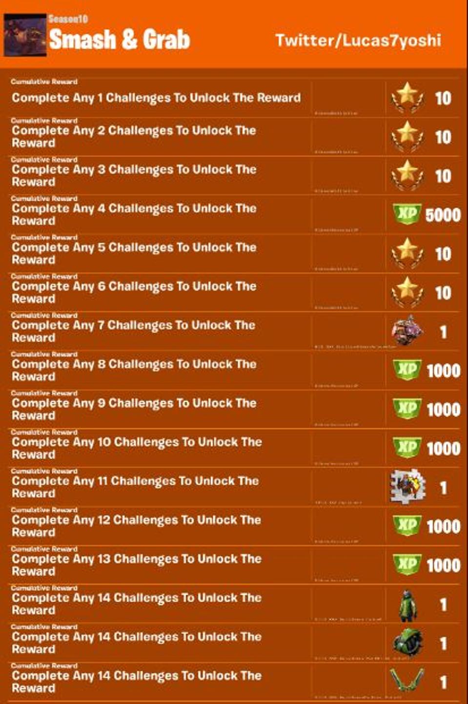 Fortnite Search Chest In Hot Spot