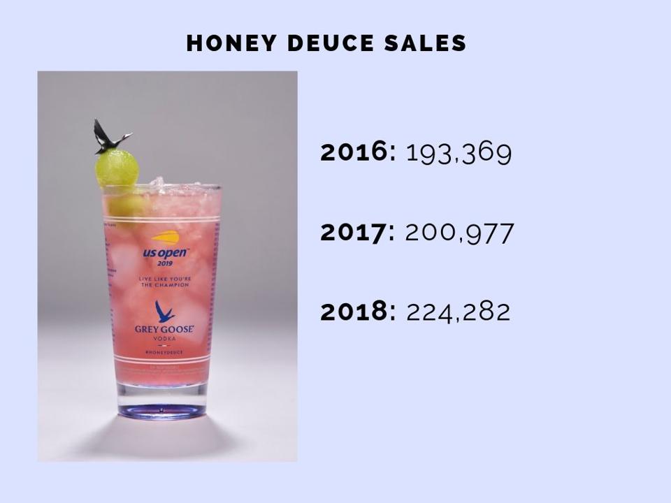 Data Drinks: Honey Deuce, The U.S. Open's Top-Selling Cocktail Data Drinks: Honey Deuce, The U.S. Open's Top-Selling Cocktail