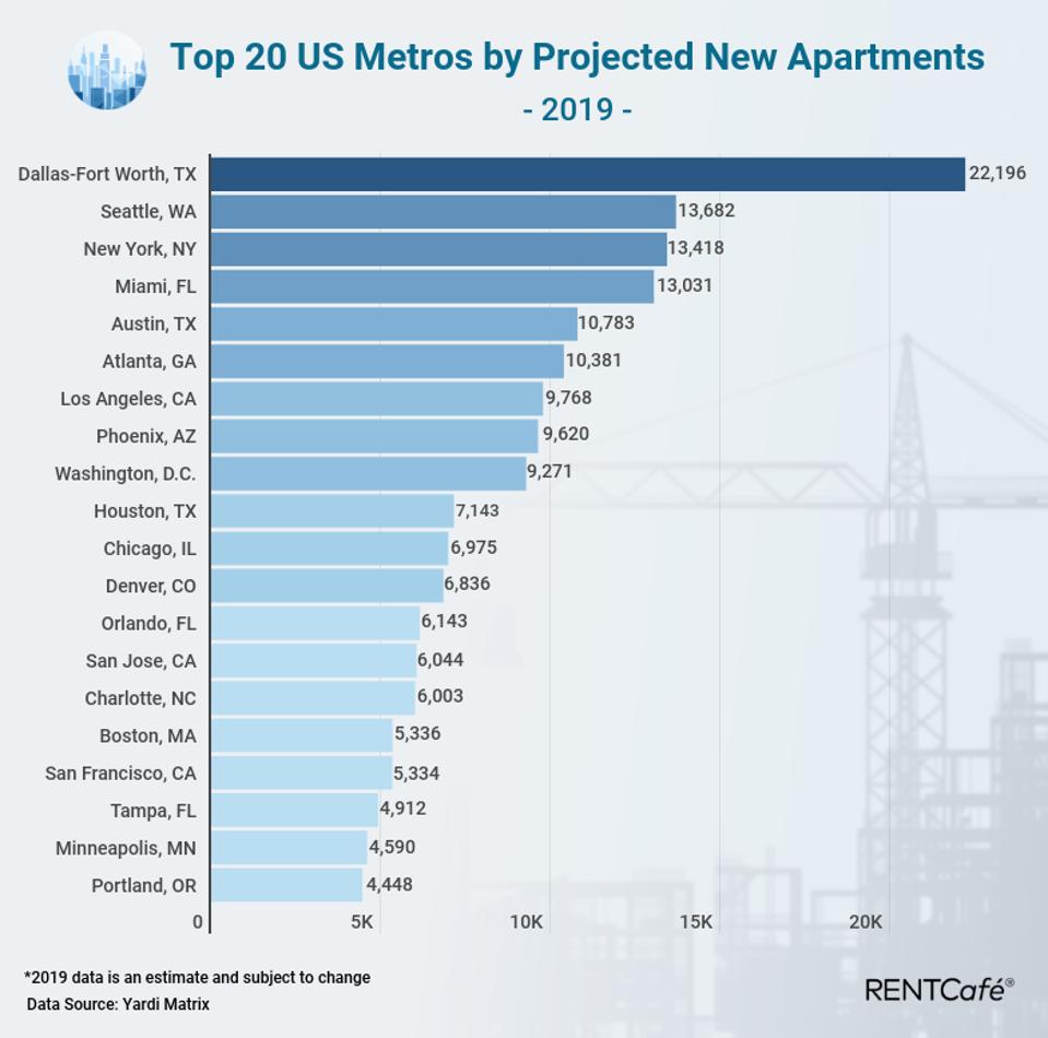 apartment construction