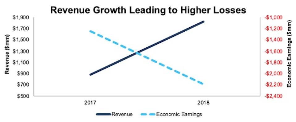 Wework Is The Most Ridiculous Ipo Of 2019