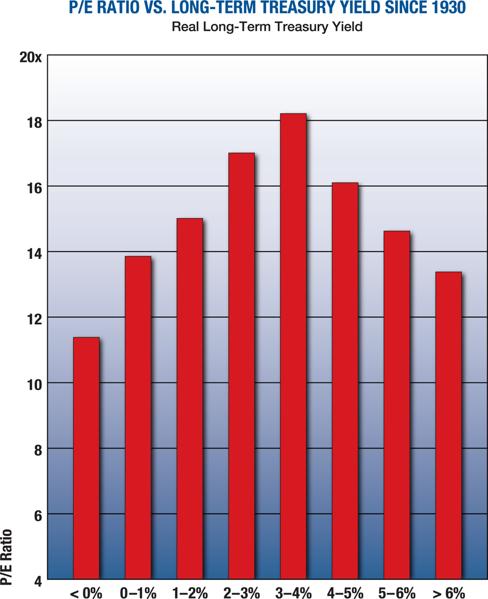 Flattening Yield Curves Speak For High Yield Paper