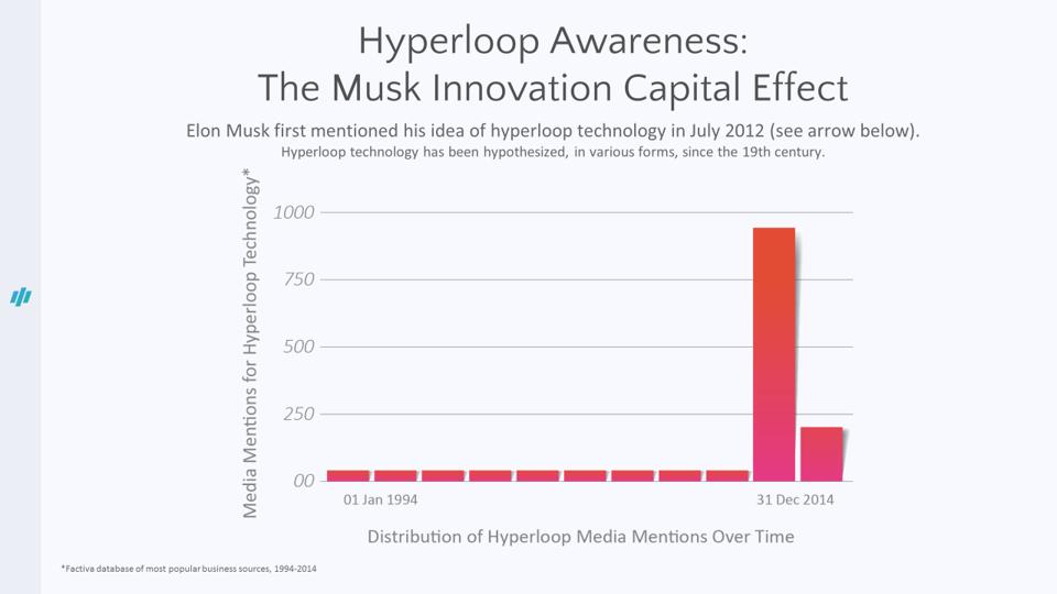 Leading Like Jeff Bezos Or Elon Musk Lessons From Their Contrasting Styles