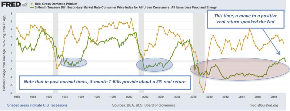 Worried About Negative Interest Rates Coming They Are Already Here And That Is A Serious Problem