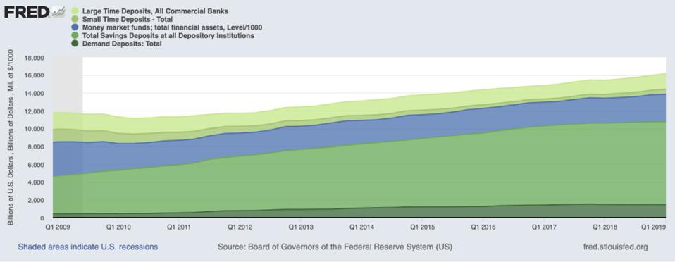 Short-term assets held during past ten years