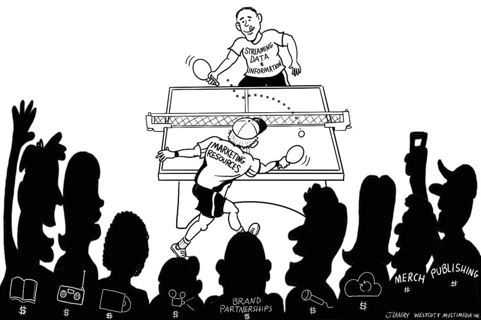 Dynamic marketing is like a ping-pong game between digital advertising spend and streaming. Depending on where and when streaming spikes the ball, that is when you spend.