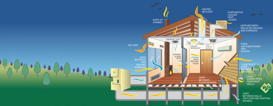 Should You Get A Blower Door Test Done On Your Home