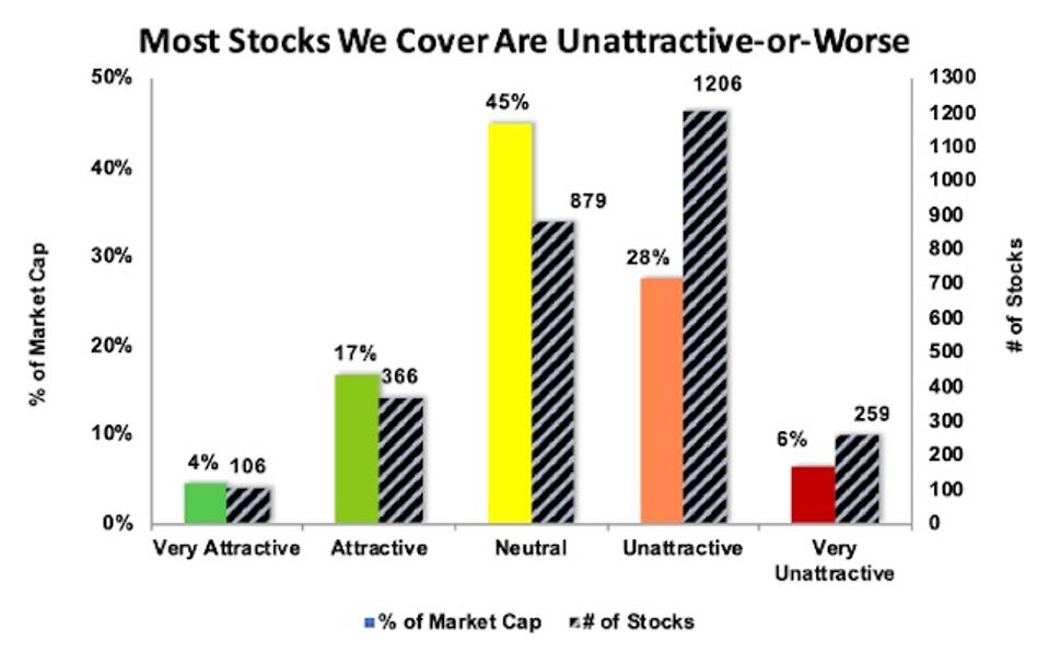 Rating Distribution Coverage Universe