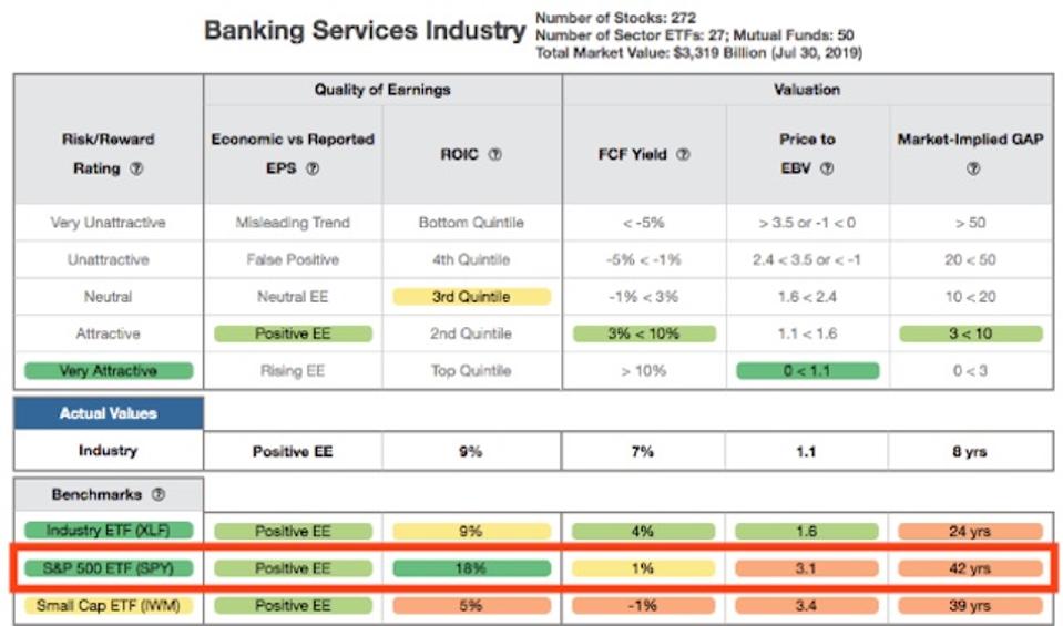 Banking Services Industry Rating Breakdown Details
