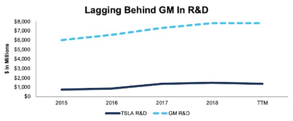 More Broken Promises From Tesla