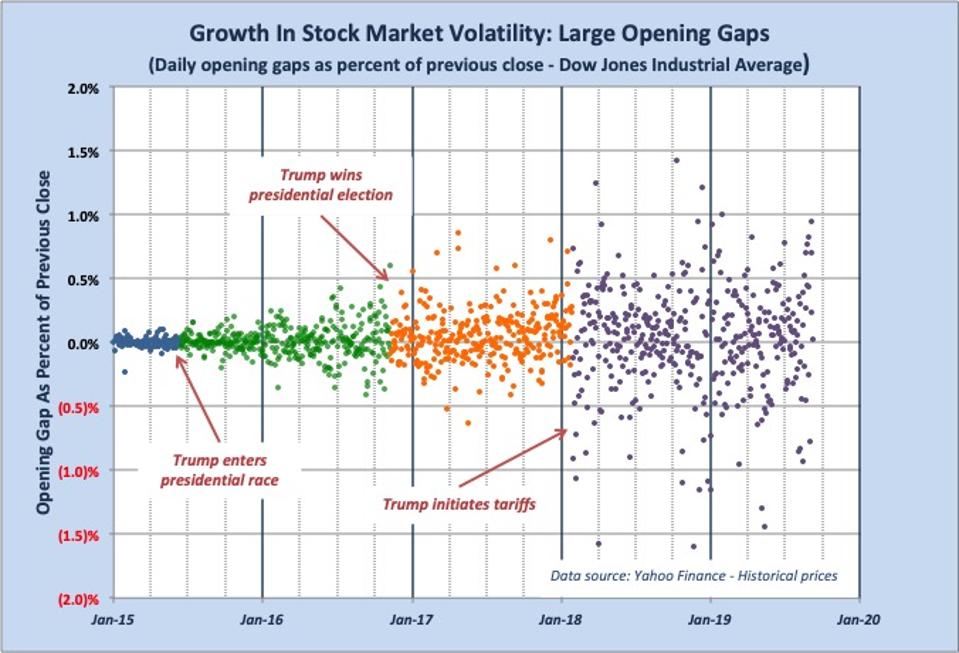 How Trump S Tweets Infect Your Stock Market Investing