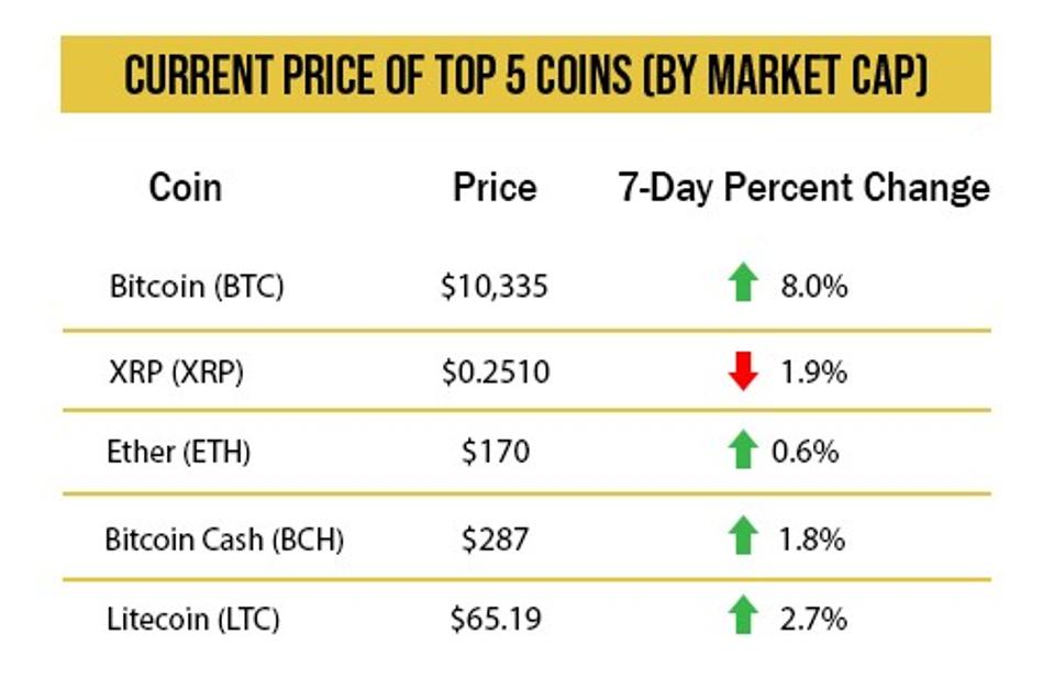 bitcoin apogee bitcoin apogee