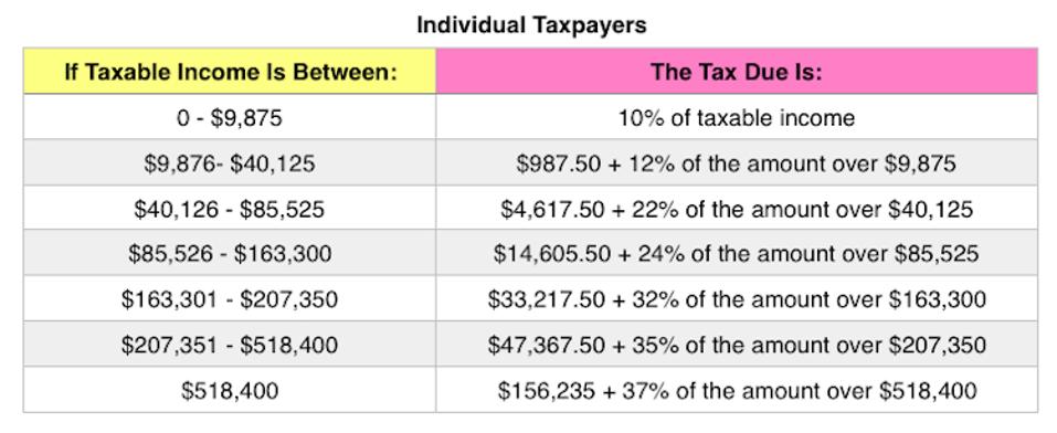 tax-rebate-text-on-paper-with-calculator-pen-on-graph-background-stock