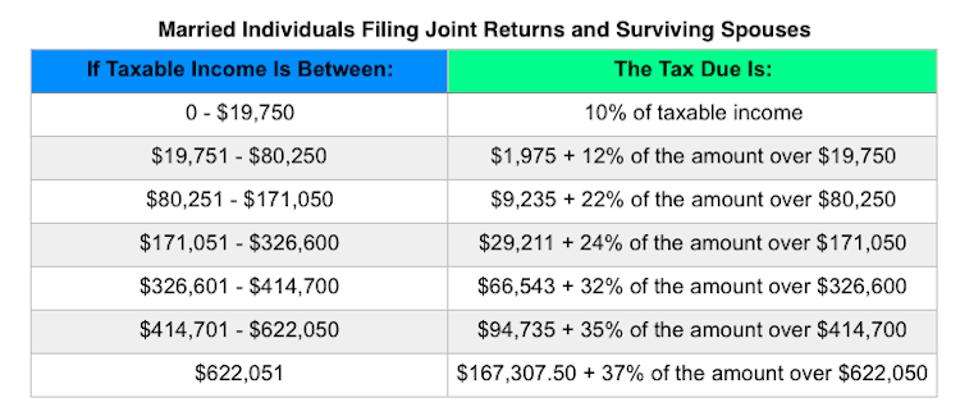 Comparing Tax Rates Across Asean Asean Business News
