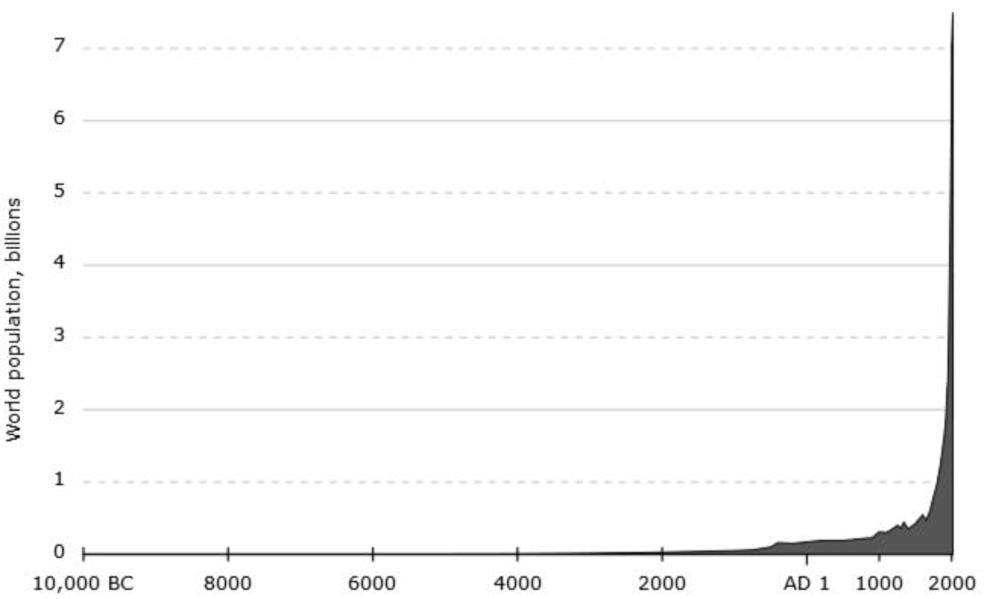 Capitalism vs Climate Change: The Case of PrairieFood