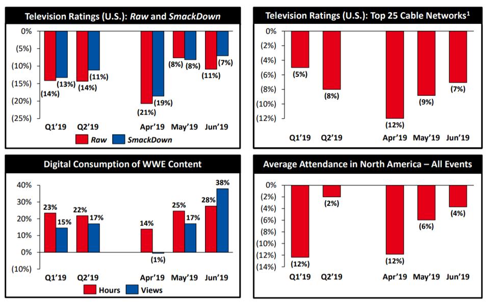WWE Is Set To Get A Huge Ratings Boost